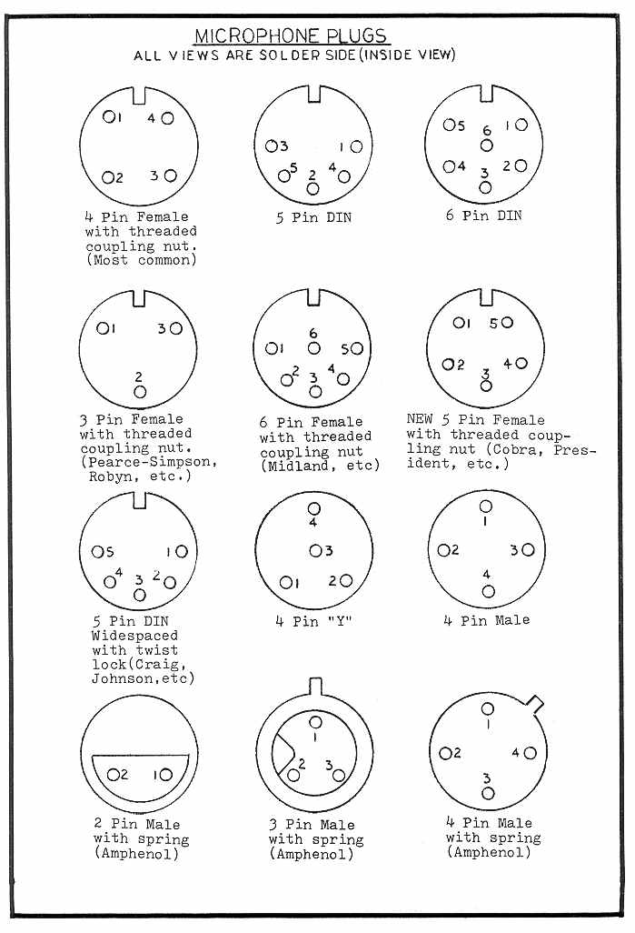 CB Radio mic wiring