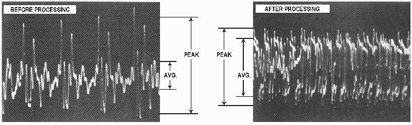 Photo: Effects of Speech Processing (56341 bytes)